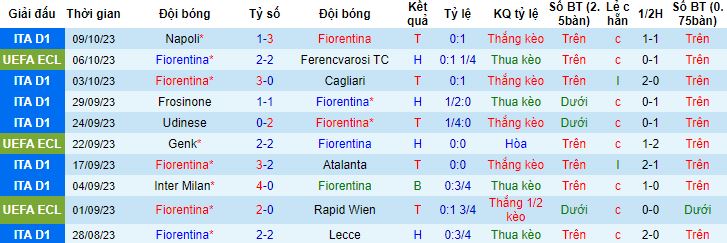 Nhận định, soi kèo Fiorentina vs Empoli, 1h45 ngày 24/10 - Ảnh 4
