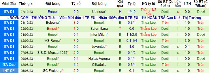 Nhận định, soi kèo Fiorentina vs Empoli, 1h45 ngày 24/10 - Ảnh 3