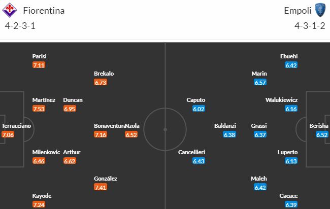 Nhận định, soi kèo Fiorentina vs Empoli, 1h45 ngày 24/10 - Ảnh 5