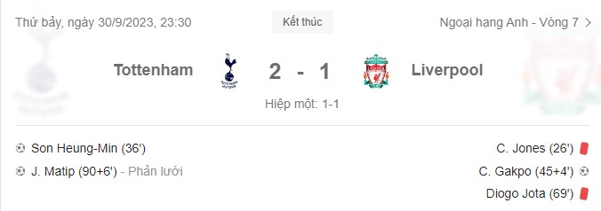 Tỉ số Tottenham vs Liverpool